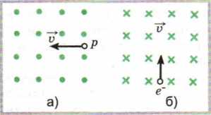 Определить направление силы лоренца на протон